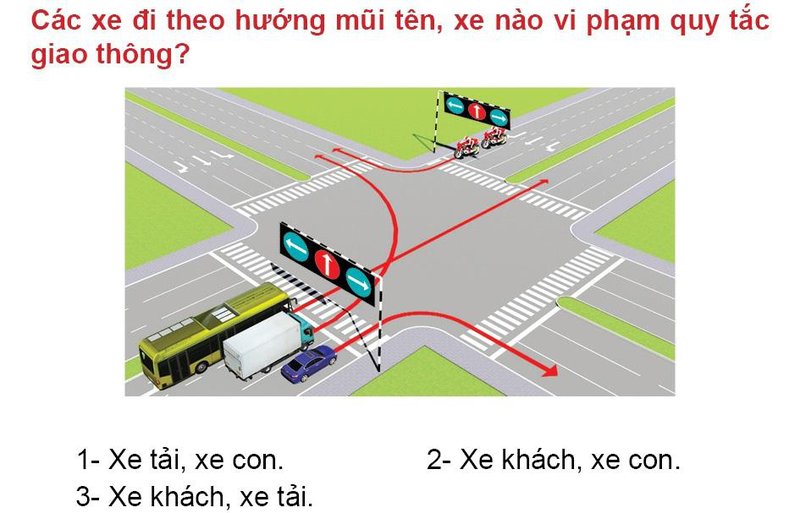 Nội dung câu hỏi thi bằng lái xe số 561